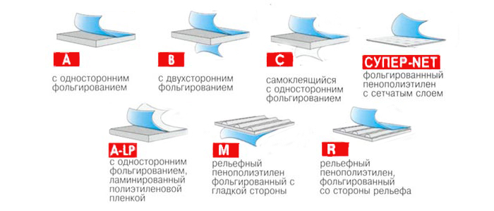 Все виды пенофола в магазине Леруа Мерлен