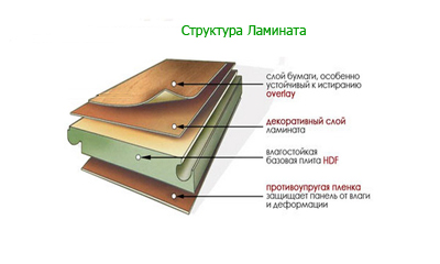 Структура ламината 33 класса